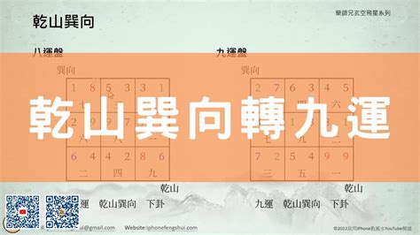 坐西向東八運|八運風水